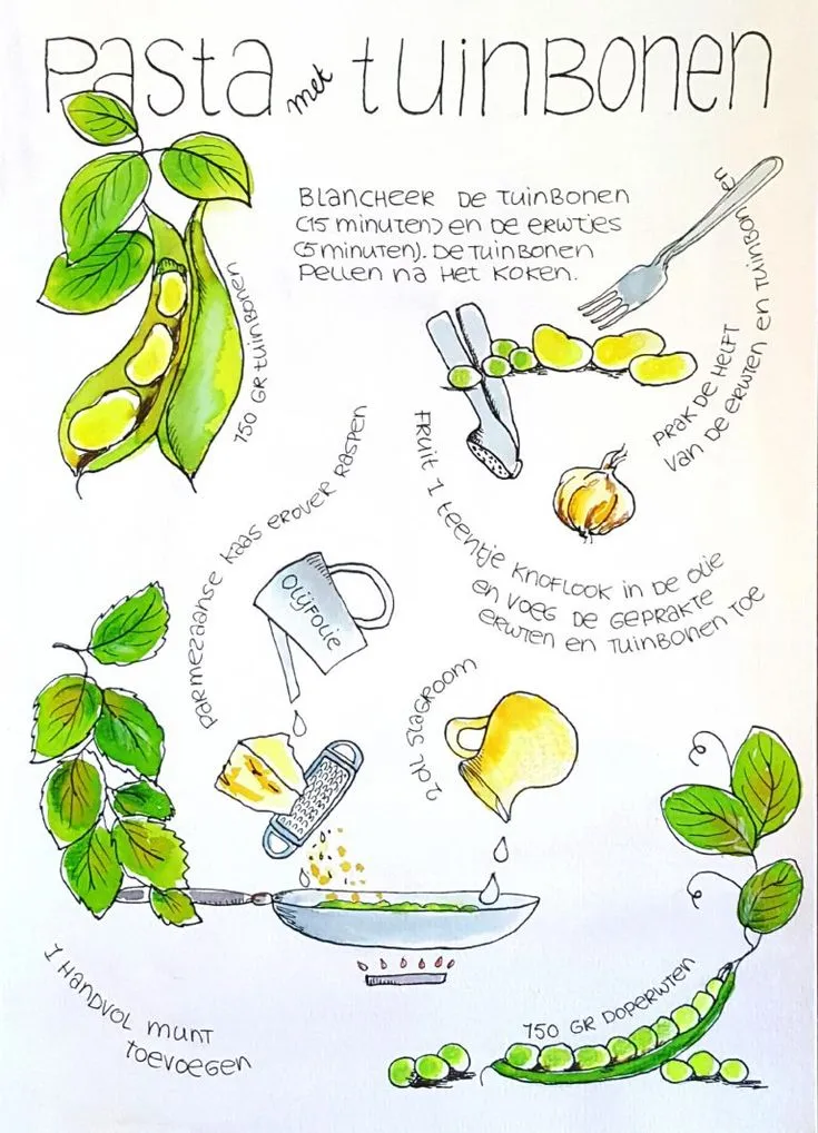 Blad & Beeld Recept tekenen workshop met illustratie